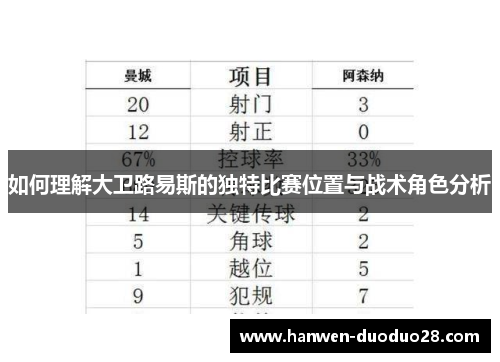 如何理解大卫路易斯的独特比赛位置与战术角色分析