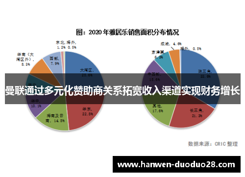 曼联通过多元化赞助商关系拓宽收入渠道实现财务增长