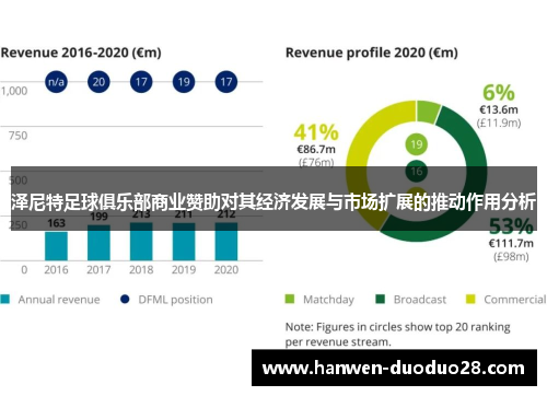 泽尼特足球俱乐部商业赞助对其经济发展与市场扩展的推动作用分析