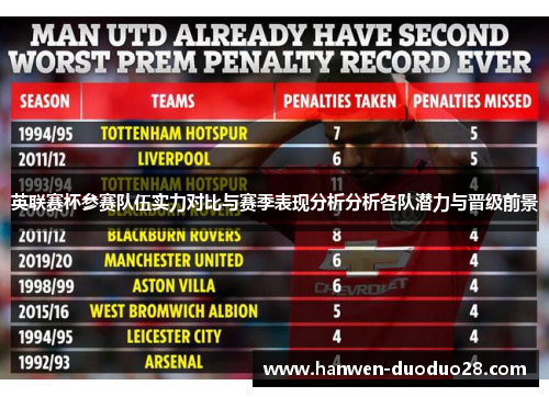 英联赛杯参赛队伍实力对比与赛季表现分析分析各队潜力与晋级前景