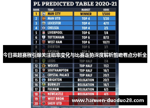 今日英超赛程引爆关注赔率变化与比赛走势深度解析前瞻看点分析全