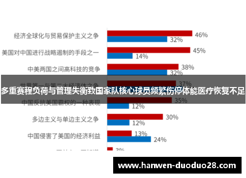多重赛程负荷与管理失衡致国家队核心球员频繁伤停体能医疗恢复不足