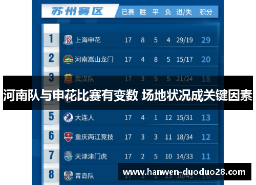 河南队与申花比赛有变数 场地状况成关键因素 河南队与申花比赛有变数 场地状况成关键因素