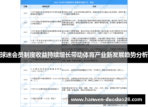 球迷会员制度收益持续增长带动体育产业新发展趋势分析 球迷会员制度收益持续增长带动体育产业新发展趋势分析