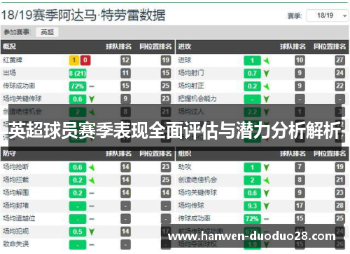 英超球员赛季表现全面评估与潜力分析解析