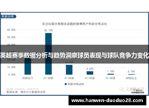 英超赛季数据分析与趋势洞察球员表现与球队竞争力变化
