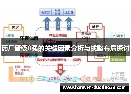 药厂晋级8强的关键因素分析与战略布局探讨 药厂晋级8强的关键因素分析与战略布局探讨