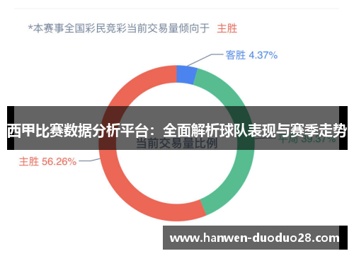 西甲比赛数据分析平台：全面解析球队表现与赛季走势