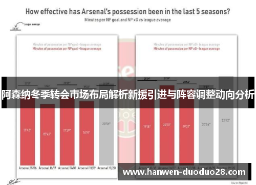 阿森纳冬季转会市场布局解析新援引进与阵容调整动向分析 阿森纳冬季转会市场布局解析新援引进与阵容调整动向分析