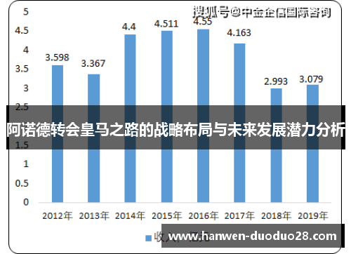 阿诺德转会皇马之路的战略布局与未来发展潜力分析 阿诺德转会皇马之路的战略布局与未来发展潜力分析
